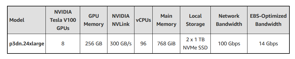 New – EC2 P3dn GPU Instances with 100 Gbps Networking & Local NVMe Storage for Faster Machine Learning + P3 Price Reduction