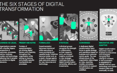 Why marketers need to help manage digital transformations