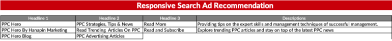 Responsive Search Ad RSA Pin Strategy