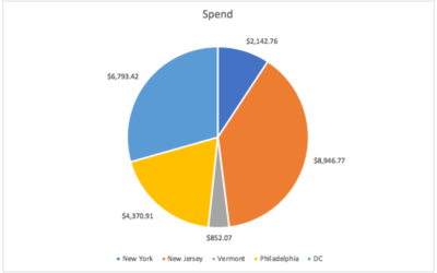 Excel & Google Sheets Chart Resources That Will Make Your Life Easier