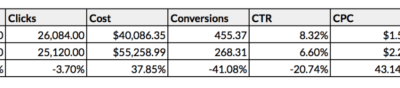 Deals, Deals, Deals! A Promotion Ad Copy Case Study