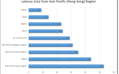 Now Open – AWS Asia Pacific (Hong Kong) Region