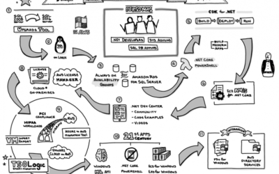 The Wide World of Microsoft Windows on AWS