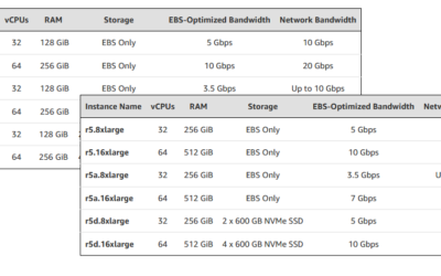 EC2 Instance Update – Two More Sizes of M5 & R5 Instances